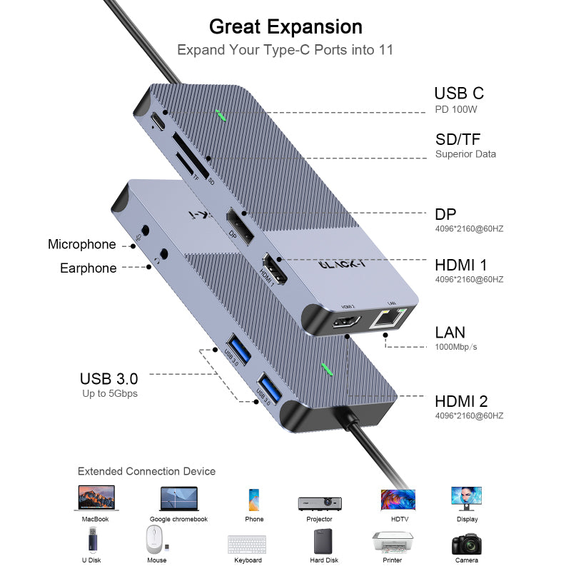 Display Link docking station 11 in 1