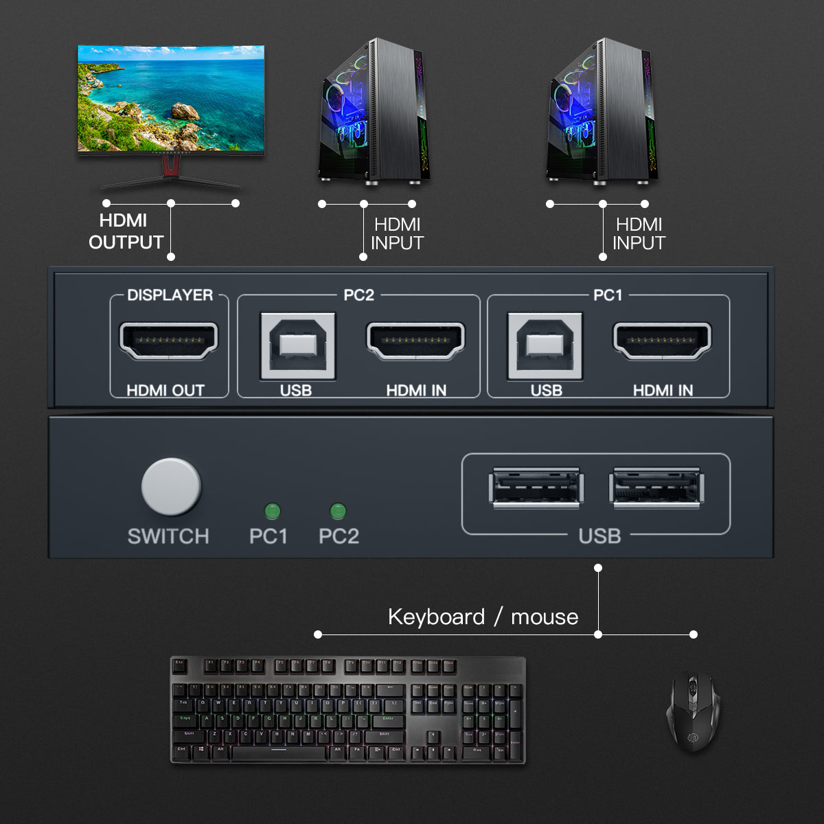 Black-i HDMI 2 in 1 Out KVM Switch 4K