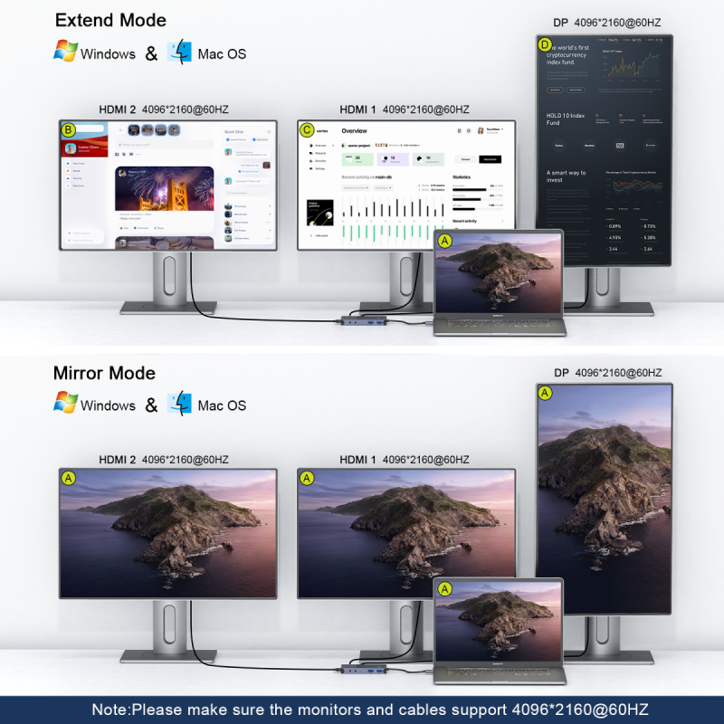 Mulitple display Display link Docking station