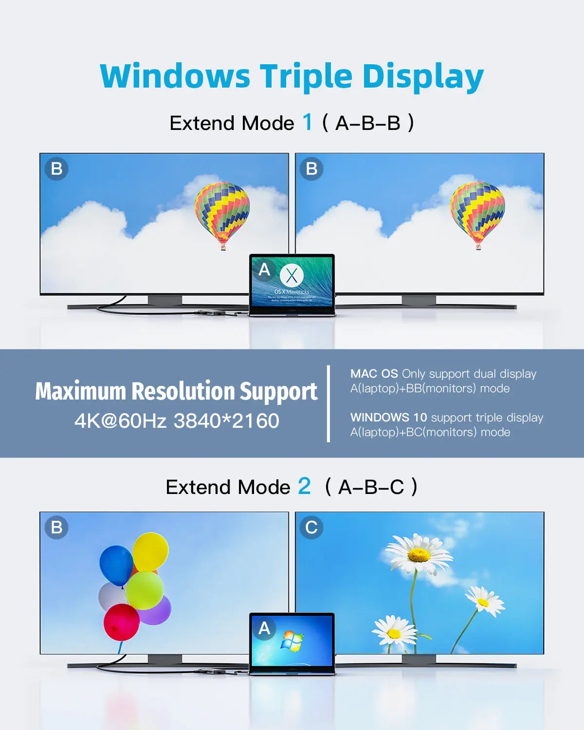 USB C hub dual HDMI mirror display mode on macOS model BI-TC2HDMI