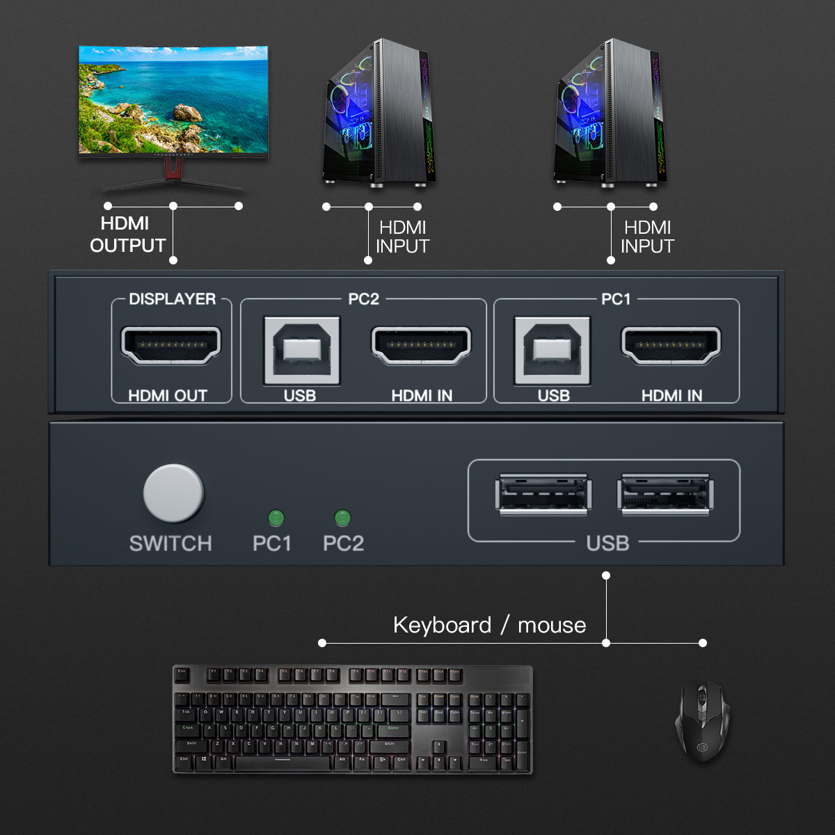 Black-i HDMI 2 in 1 Out KVM Switch 4K – Streamlined Control and High-Resolution Switching for Enhanced Productivity