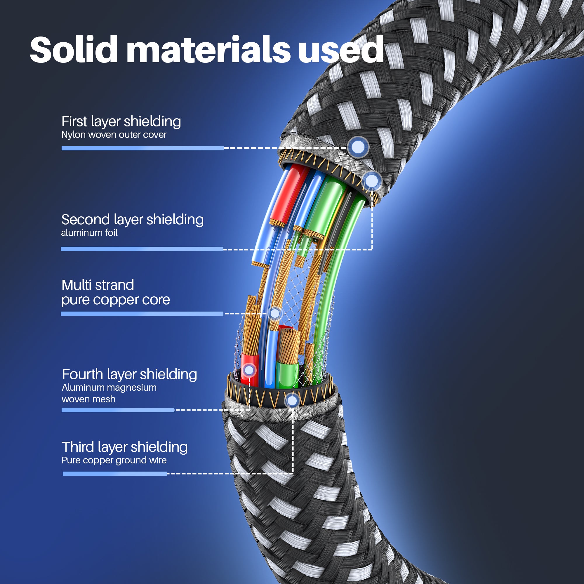 USB C type cable USB 3.2 for fast charging and high speed data transfer by Black-i