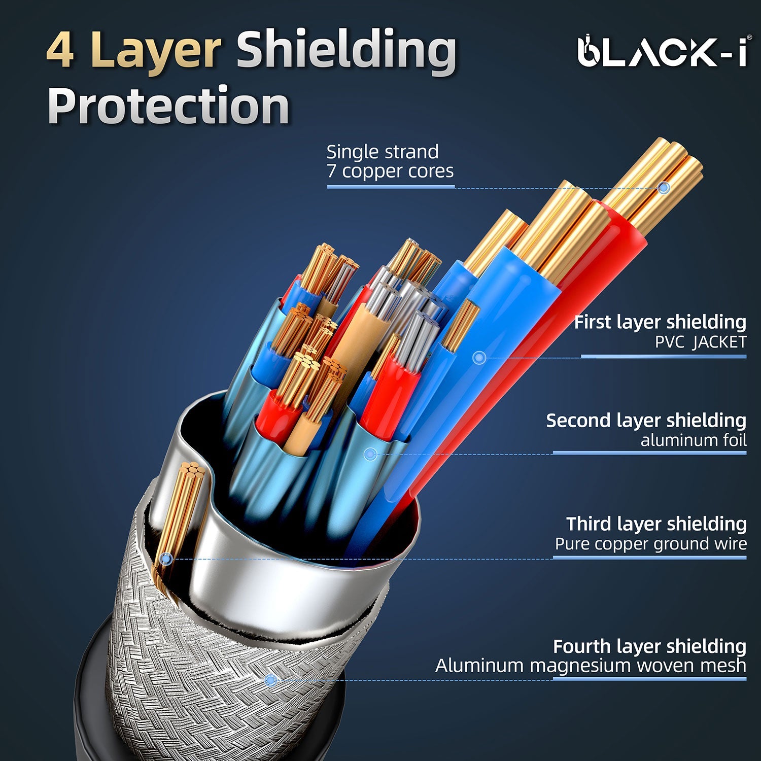Black-i DVI-D Male to Male Cable 