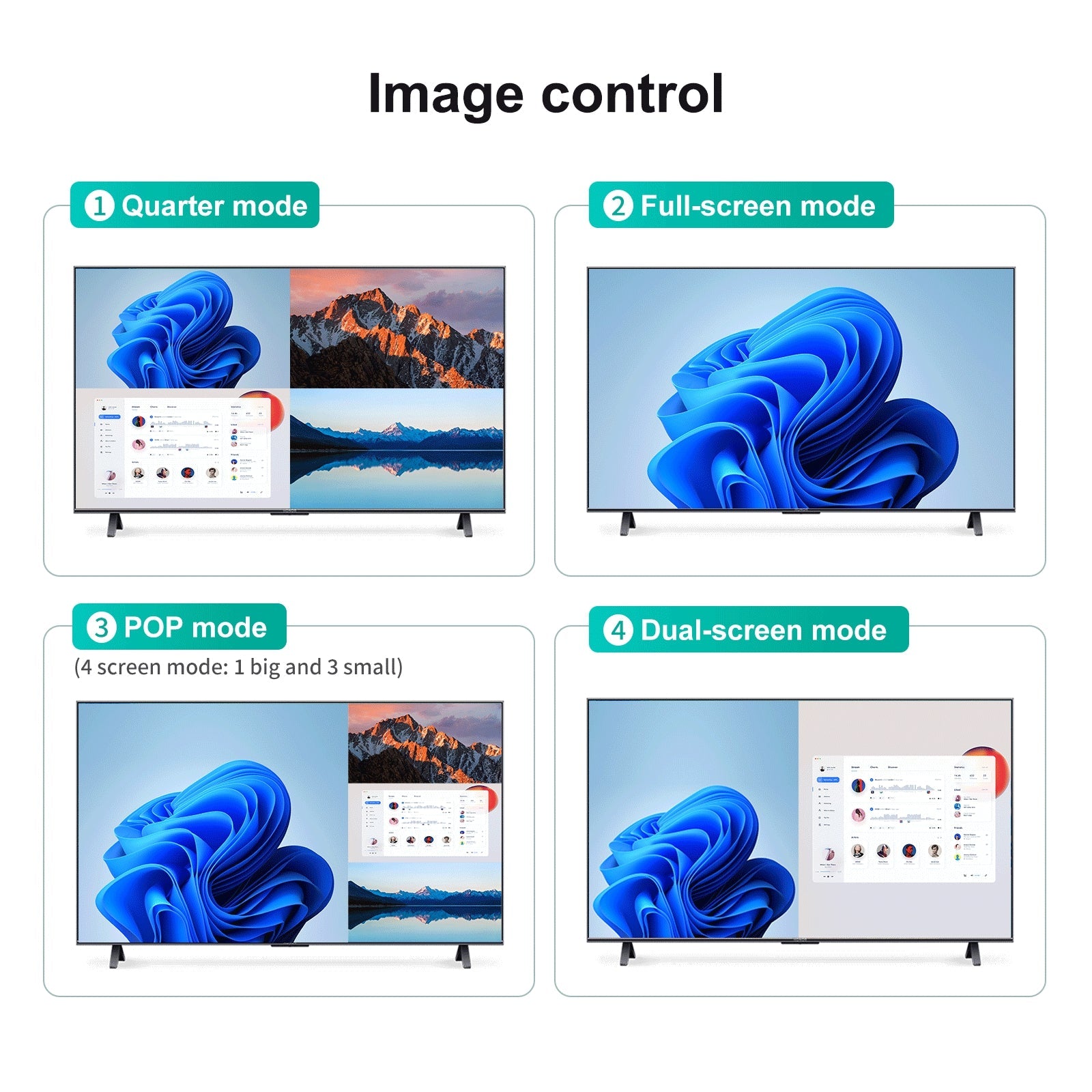 Black-i HDMI 4 Port Quad Screen Multiviewer 