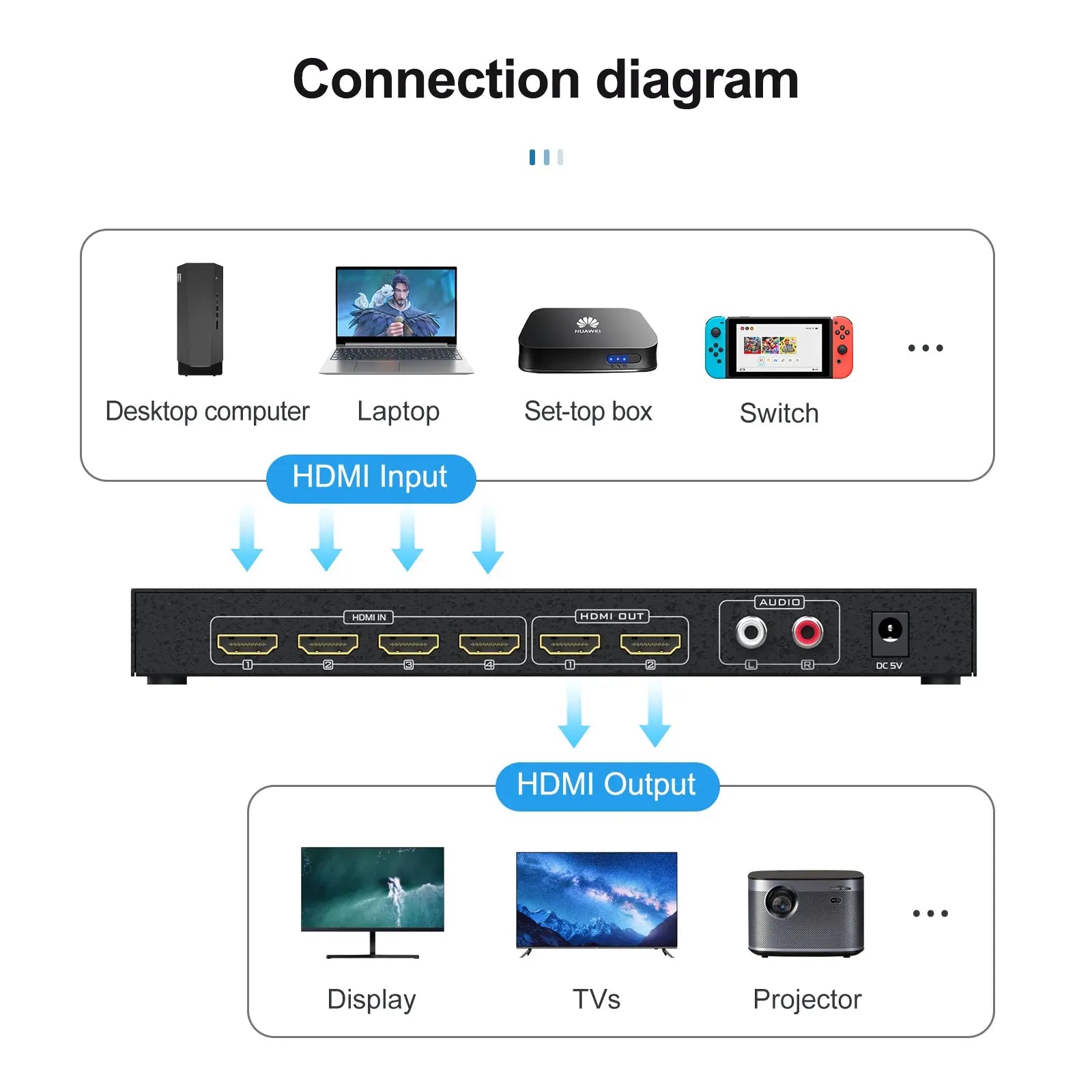 Black-i HDMI 4 in 2 Out Matrix Switcher 