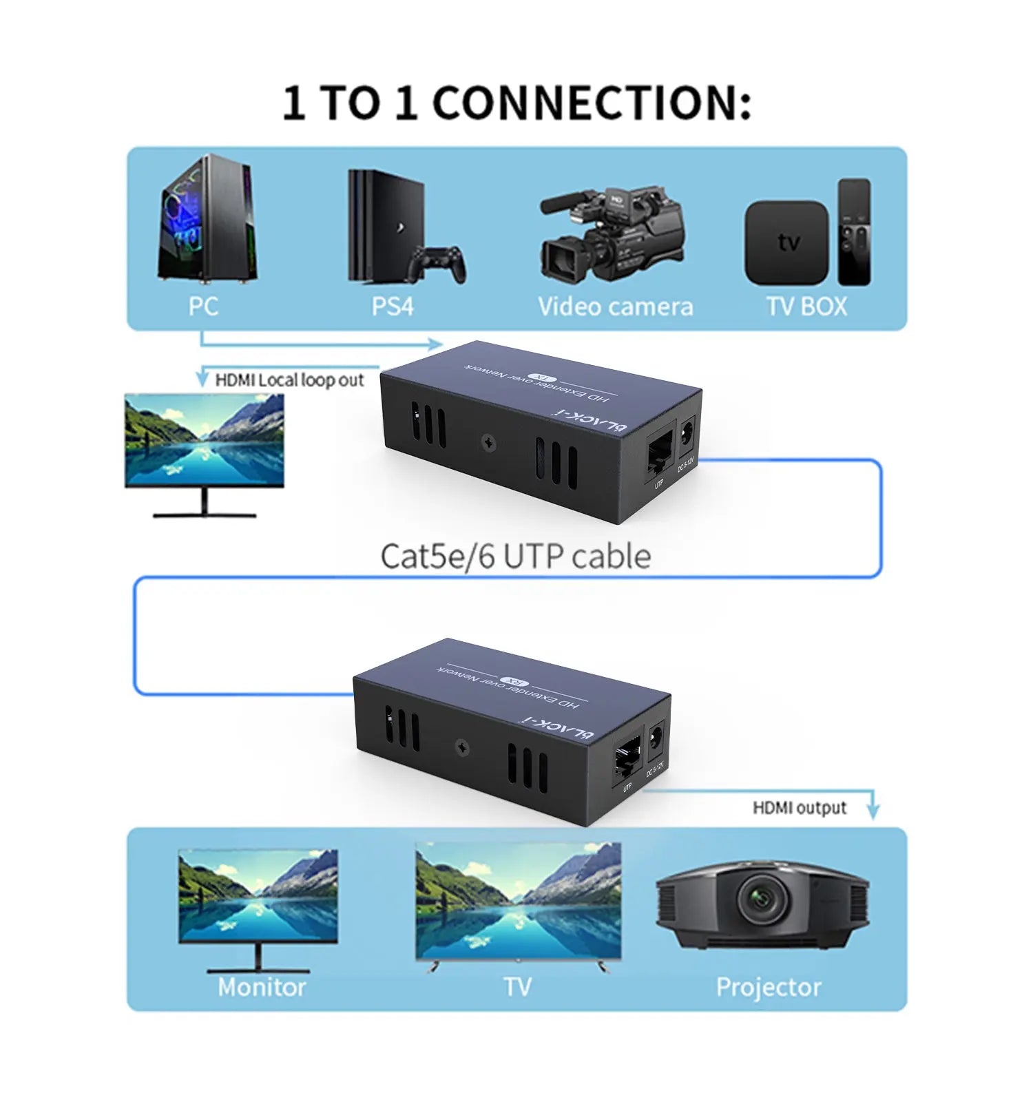 Black-i HDMI Over LAN Extender up to 150 Meters 
