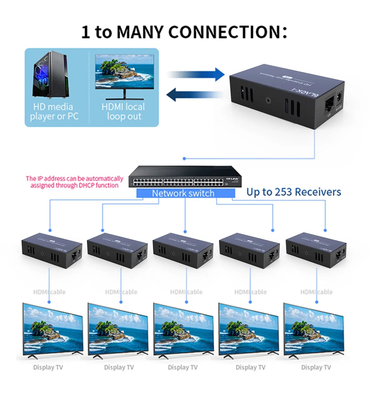 Black-i HDMI Over LAN Extender up to 150 Meters 