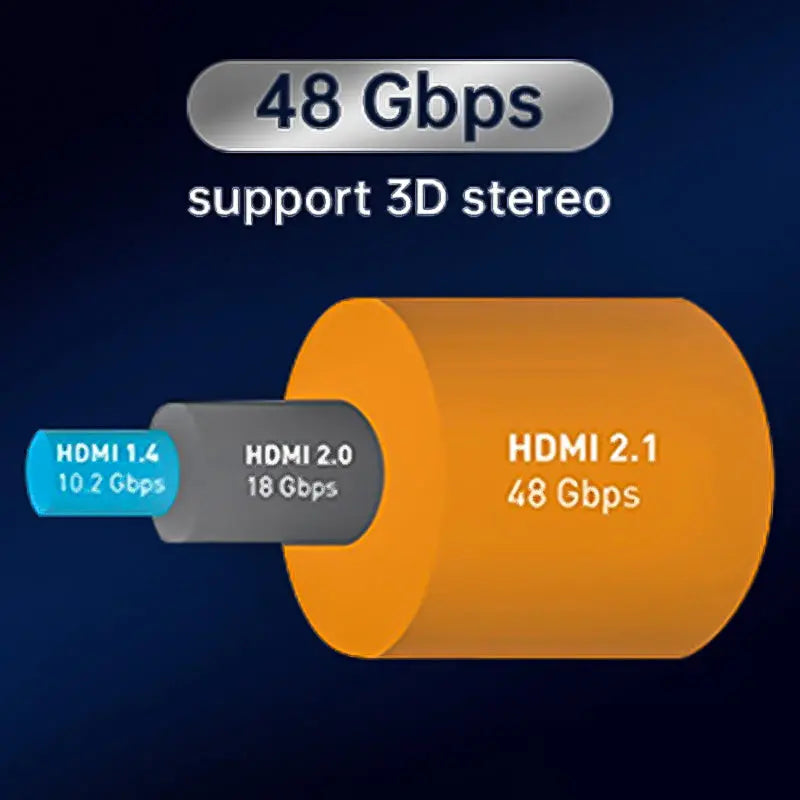 Black-i Ultra High-Speed Cable - 8k@60Hz Optical Fiber Cable 