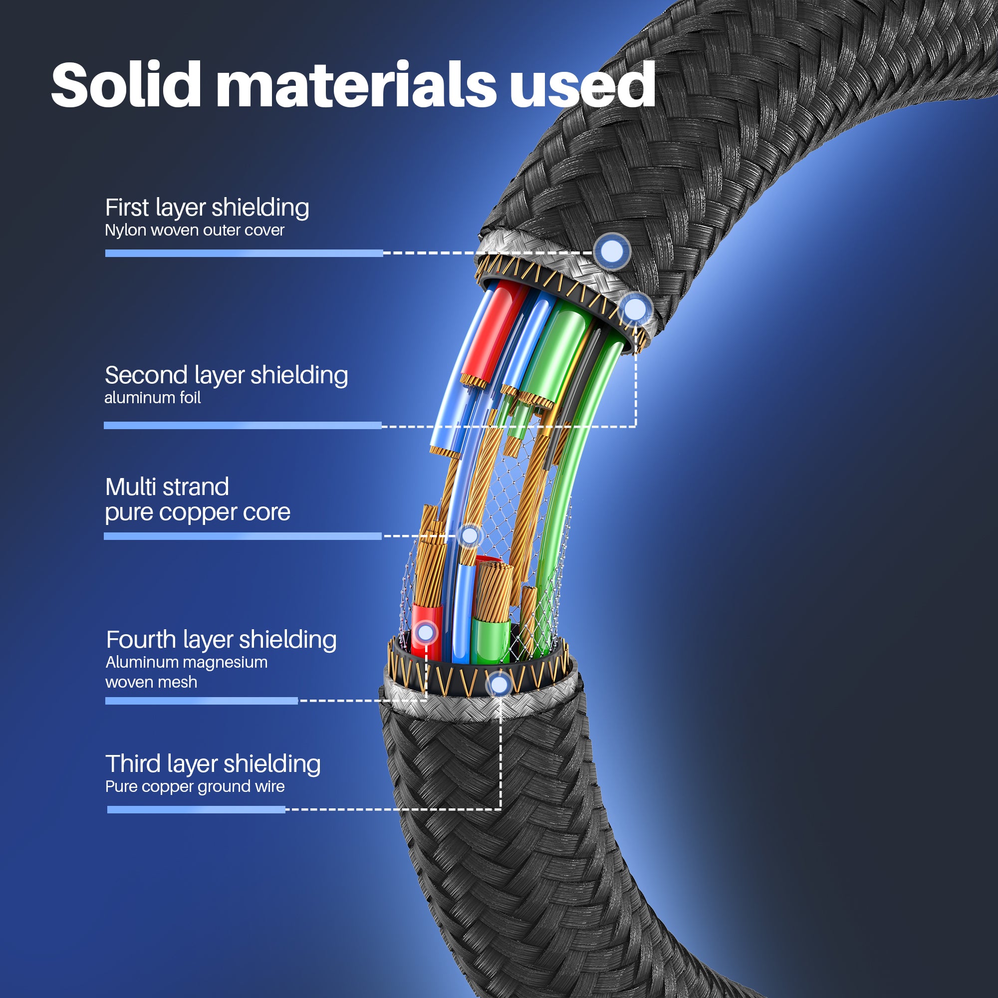 USB-C to USB-C cable with multi-layer shielding and pure copper core